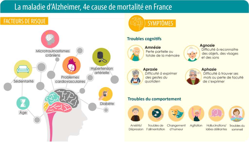 Luttons ensemble contre la maladie d'Alzheimer Institut Pasteur de Lille